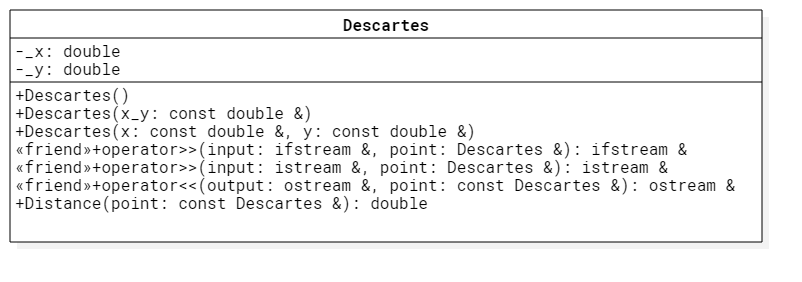 Example of UML