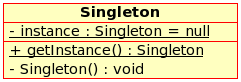 singleton UML